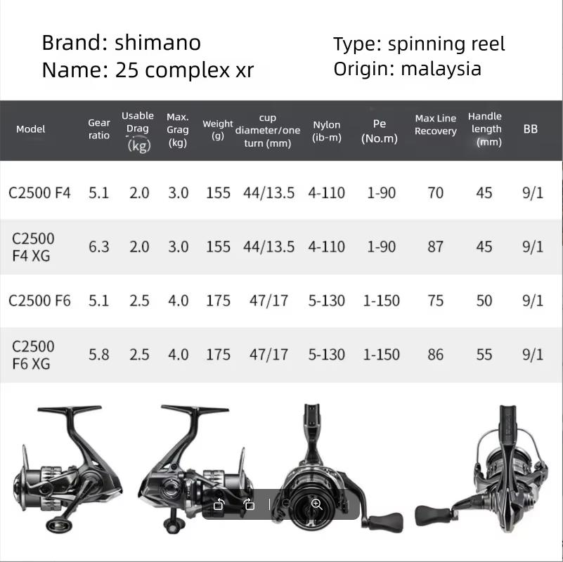 Carrete de Pesca SHIMANO COMPL - Daiwa Reel Fuego reseña y precio