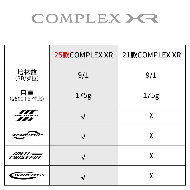 Carrete de Pesca SHIMANO COMPL - Daiwa Reel Fuego reseña y precio