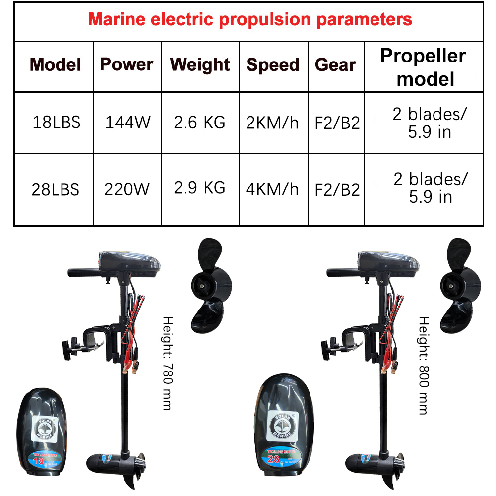 Motor Eléctrico para Bote, 18L - Fishing Kayak Trolling Motor reseña y precio