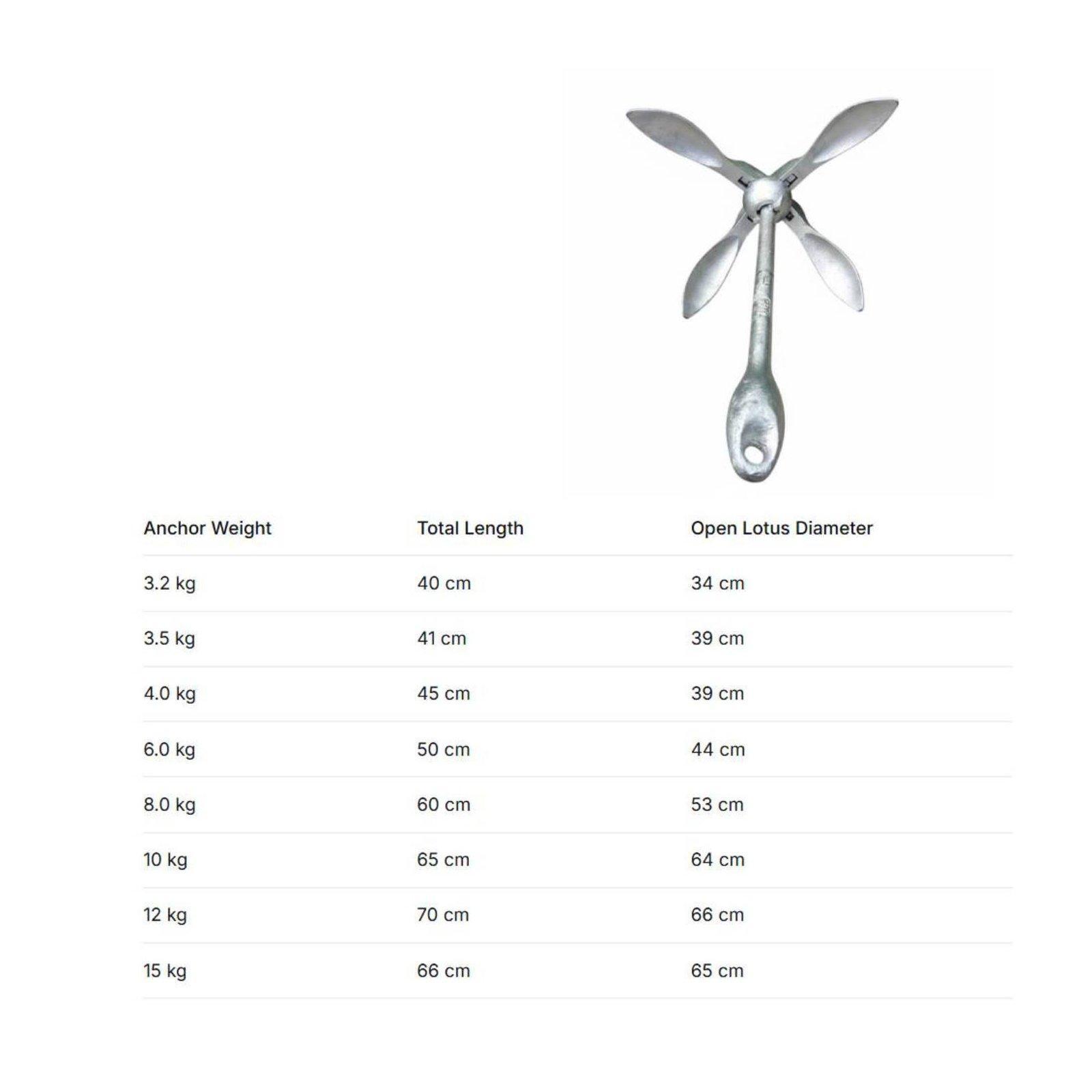 Ancla de Barco Galvanizada de  - Fishing Kayak Anchor reseña y precio